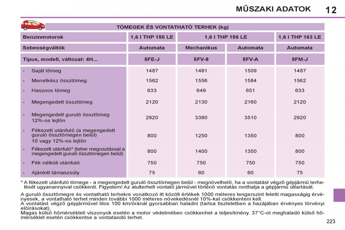 Peugeot 308 SW I 1 Kezelesi utmutato / page 225