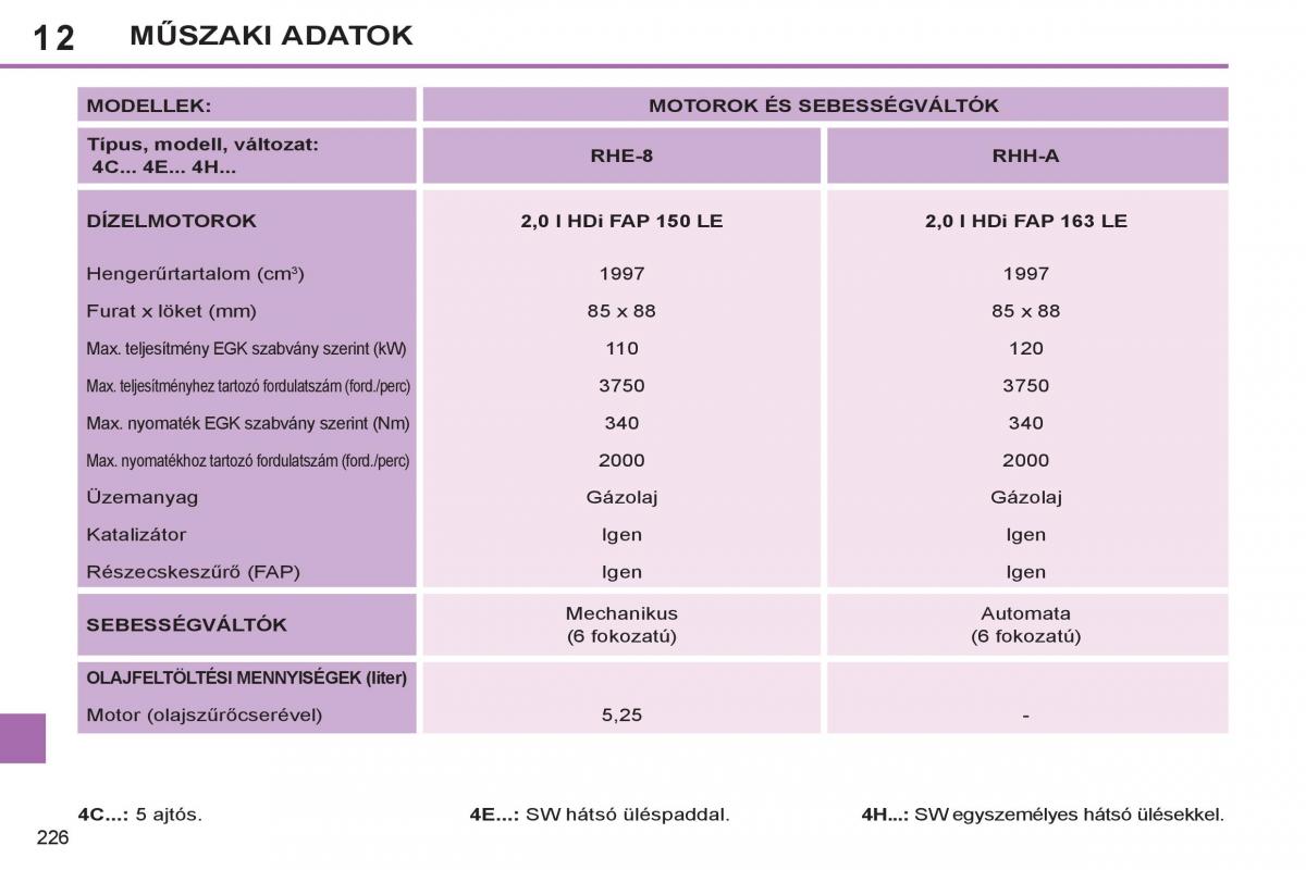 Peugeot 308 SW I 1 Kezelesi utmutato / page 228