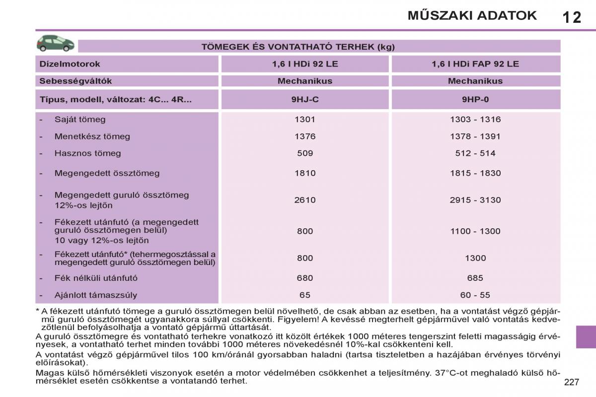 Peugeot 308 SW I 1 Kezelesi utmutato / page 229