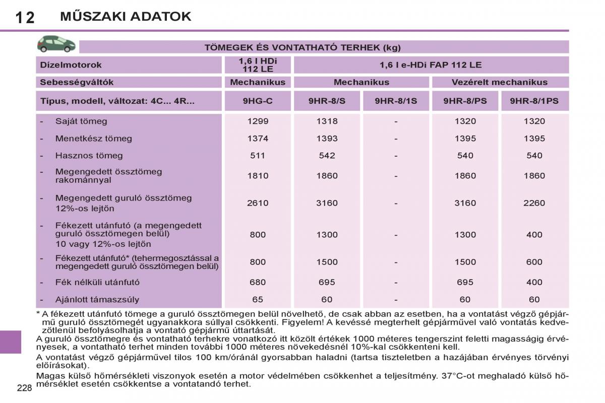 Peugeot 308 SW I 1 Kezelesi utmutato / page 230