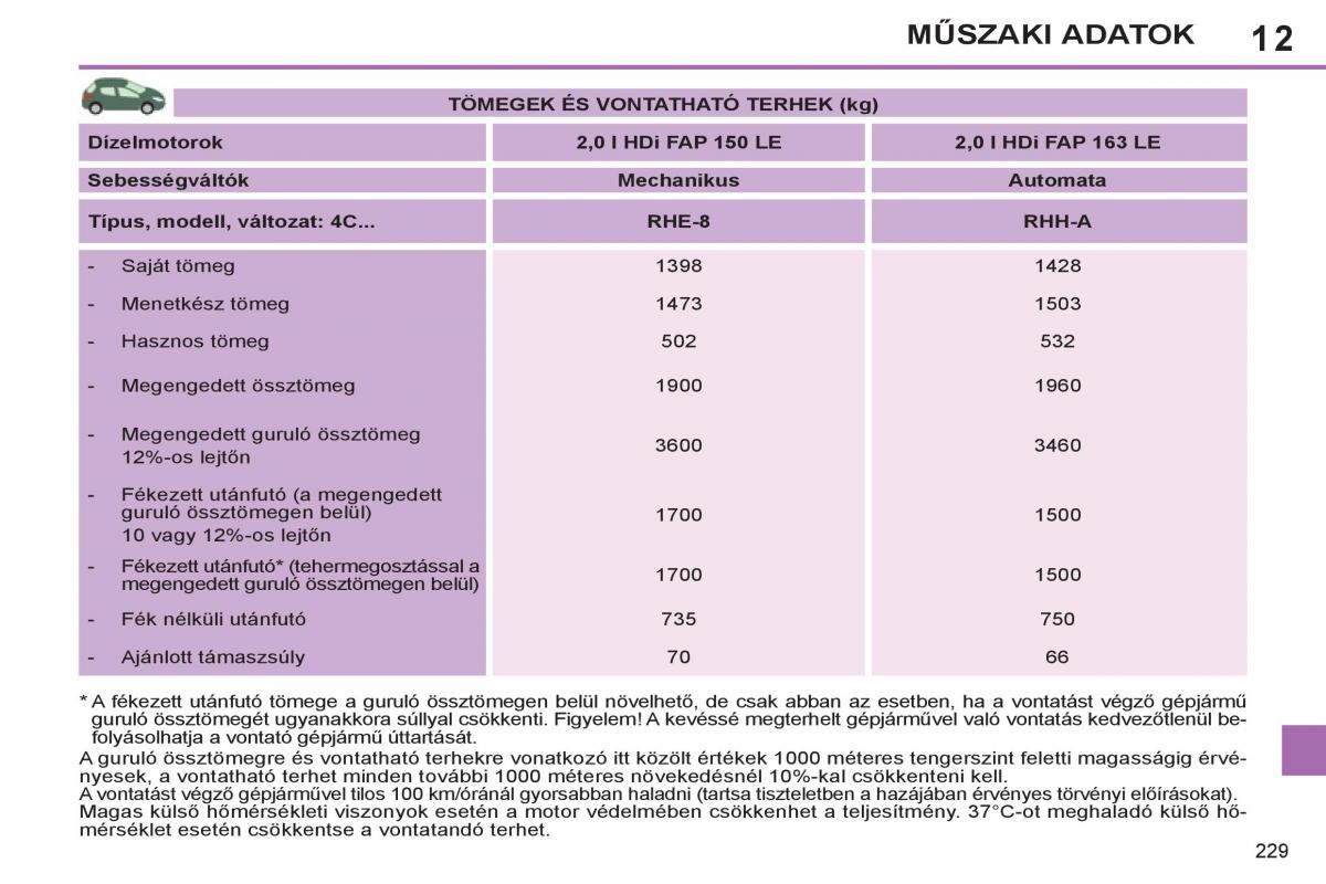 Peugeot 308 SW I 1 Kezelesi utmutato / page 231