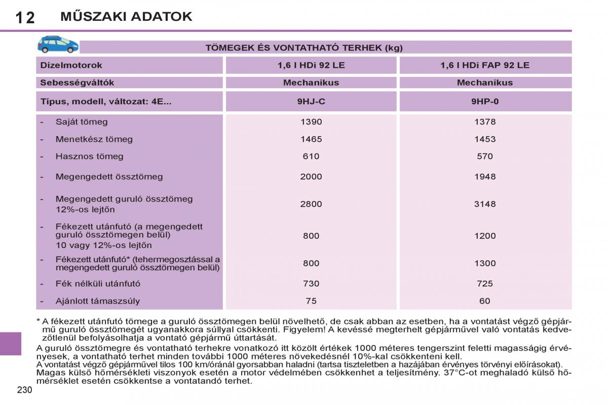 Peugeot 308 SW I 1 Kezelesi utmutato / page 232