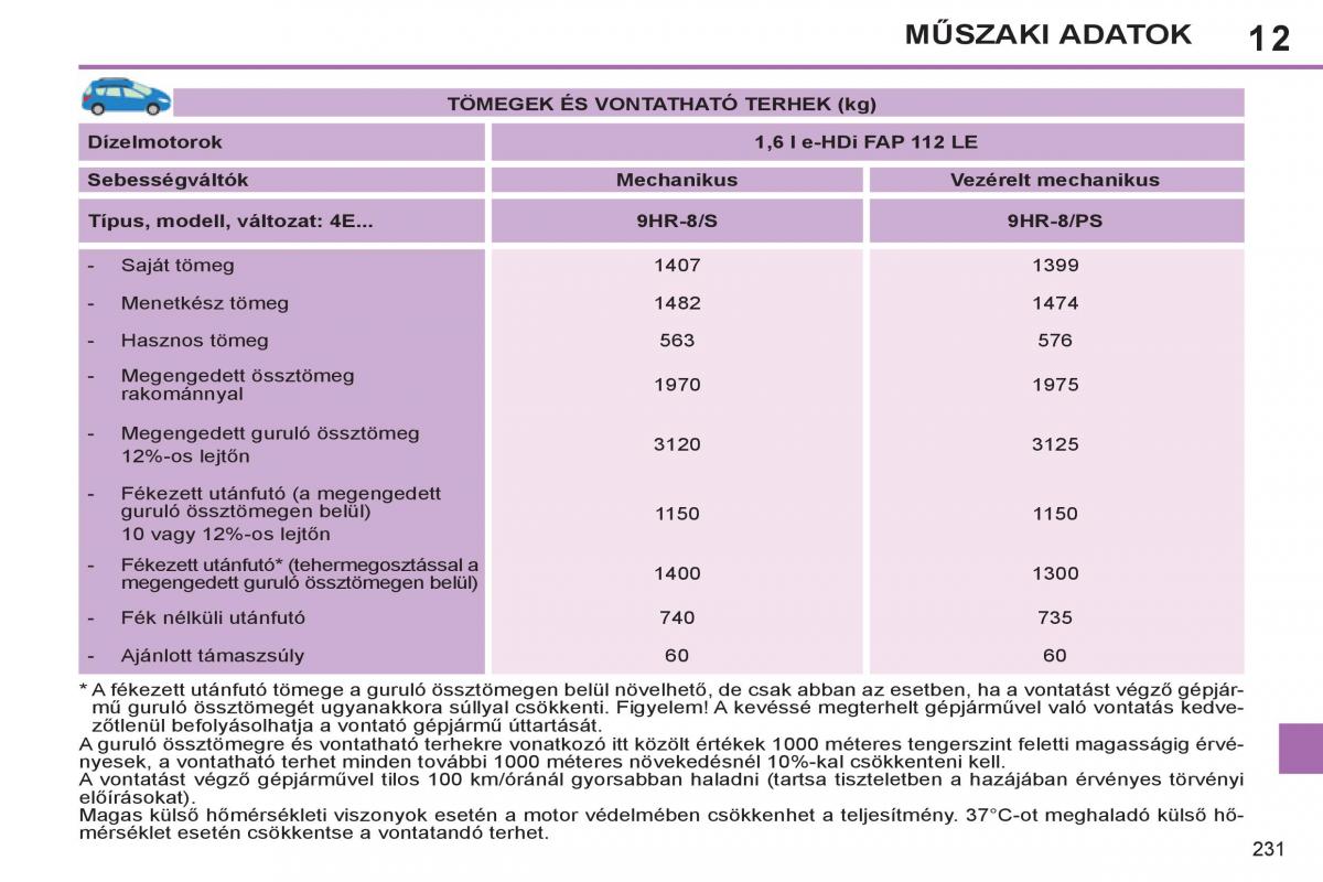 Peugeot 308 SW I 1 Kezelesi utmutato / page 233