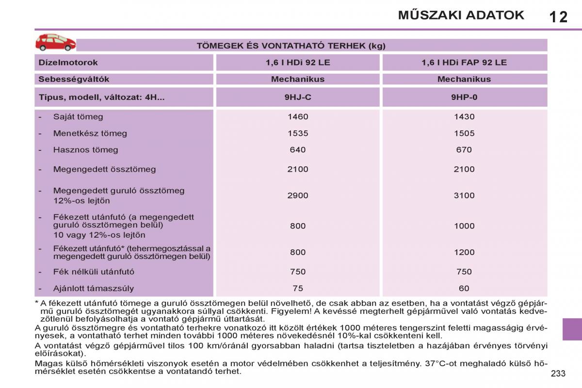 Peugeot 308 SW I 1 Kezelesi utmutato / page 235