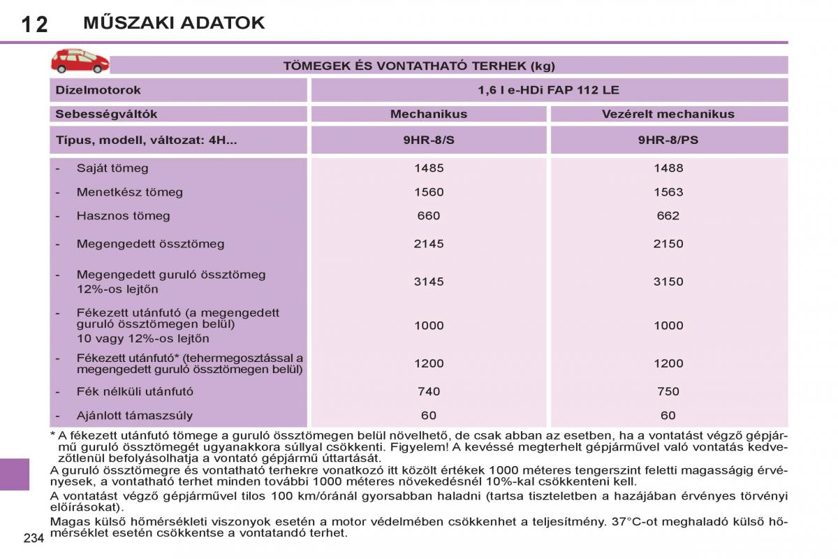 Peugeot 308 SW I 1 Kezelesi utmutato / page 236