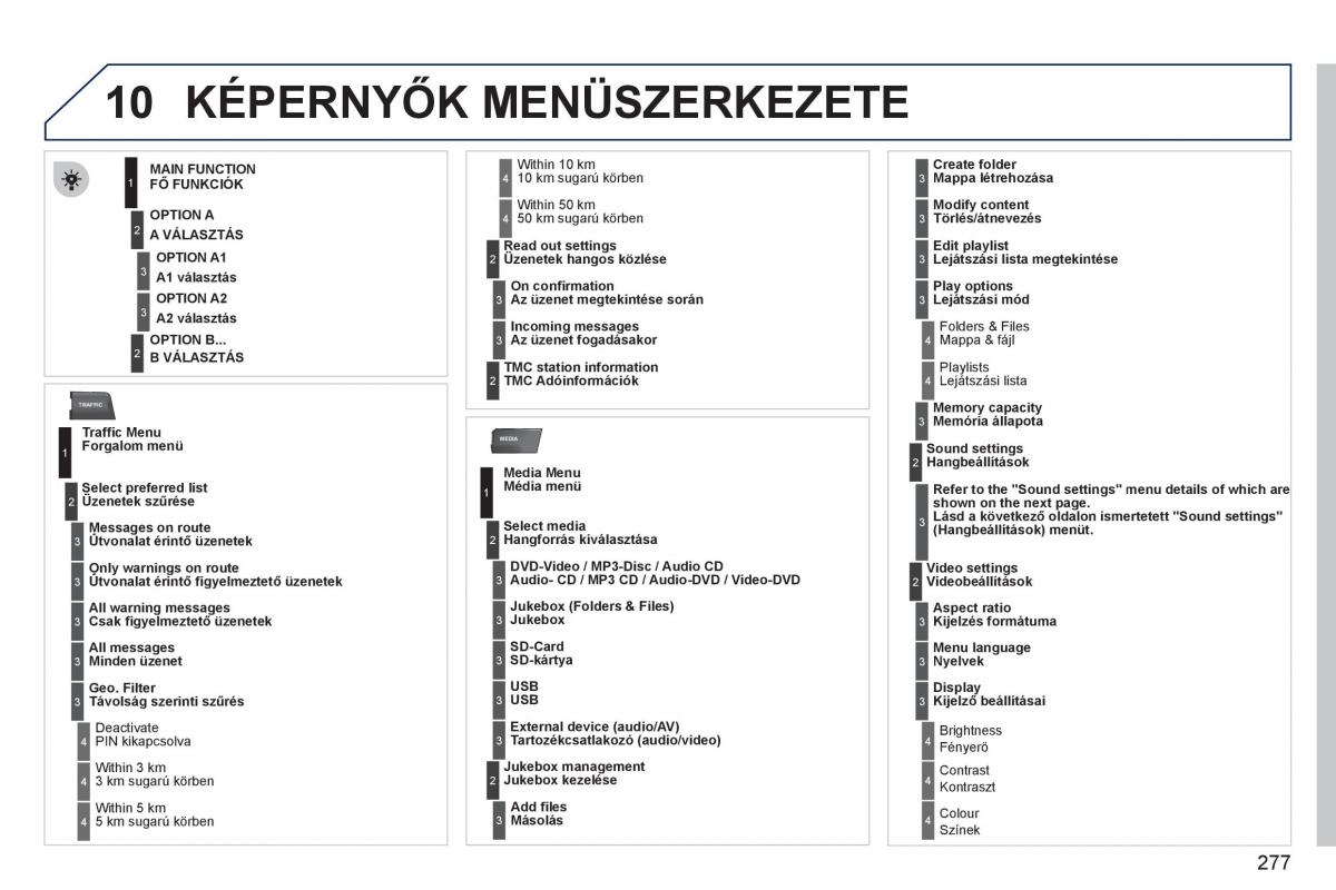 Peugeot 308 SW I 1 Kezelesi utmutato / page 279