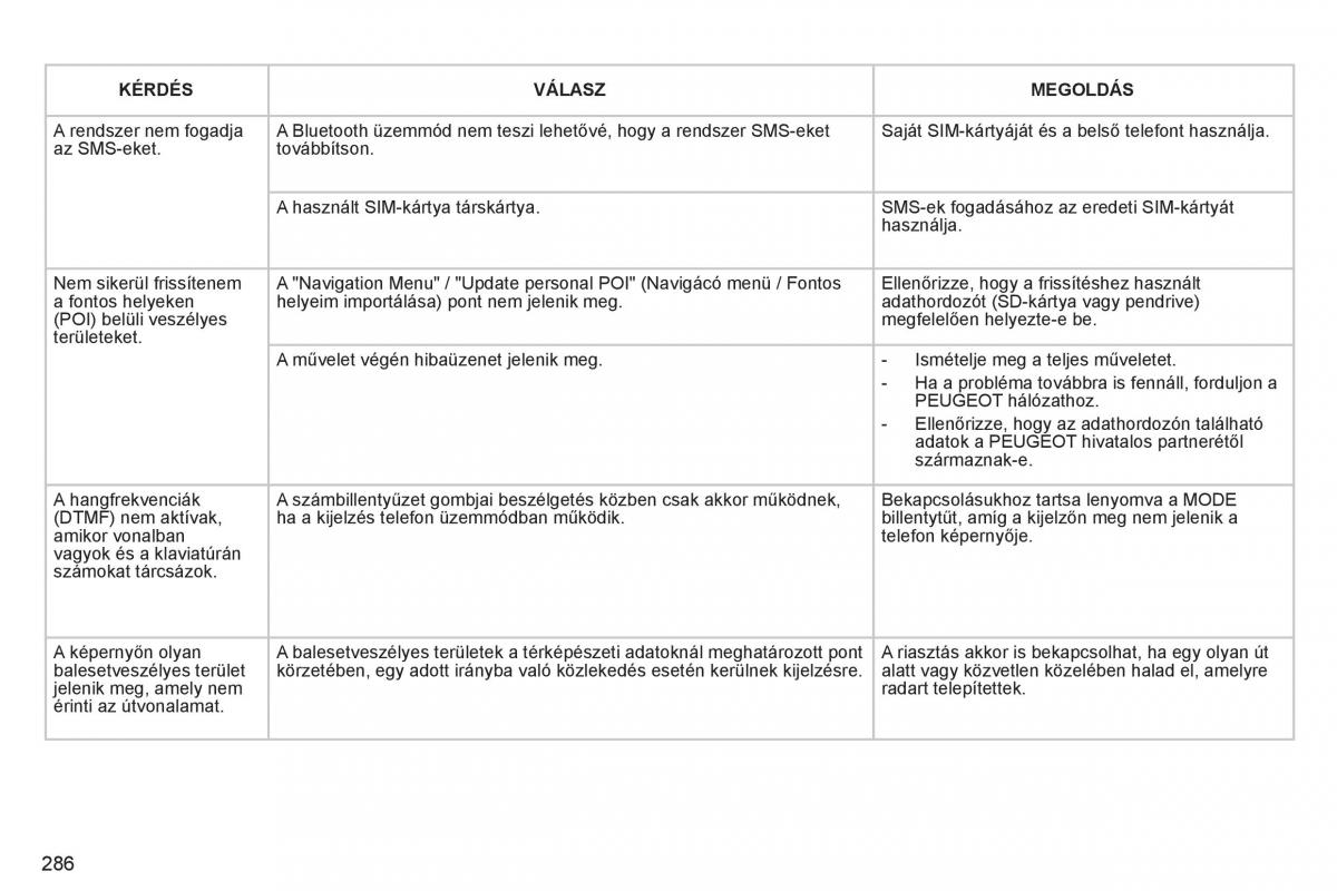 Peugeot 308 SW I 1 Kezelesi utmutato / page 288