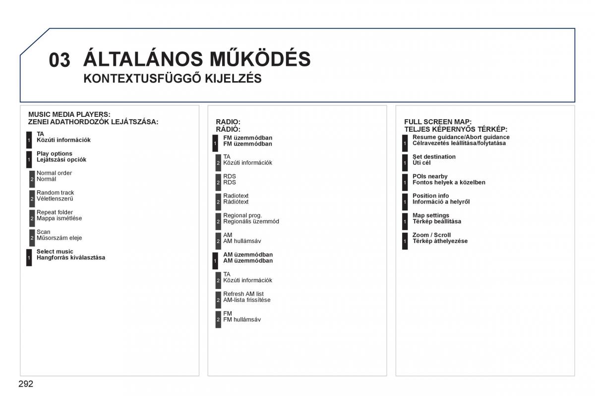 Peugeot 308 SW I 1 Kezelesi utmutato / page 294