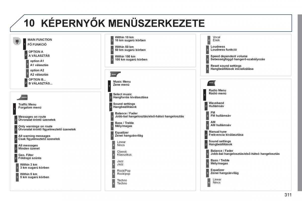 Peugeot 308 SW I 1 Kezelesi utmutato / page 313