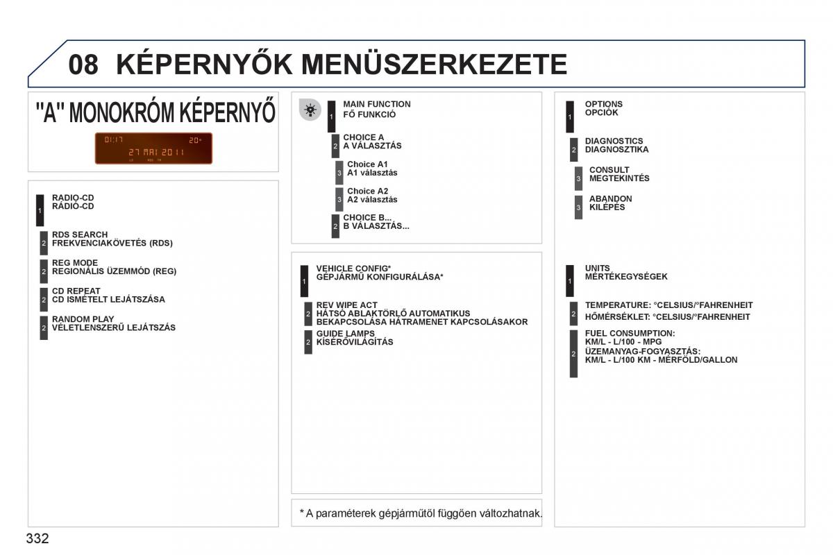 Peugeot 308 SW I 1 Kezelesi utmutato / page 334