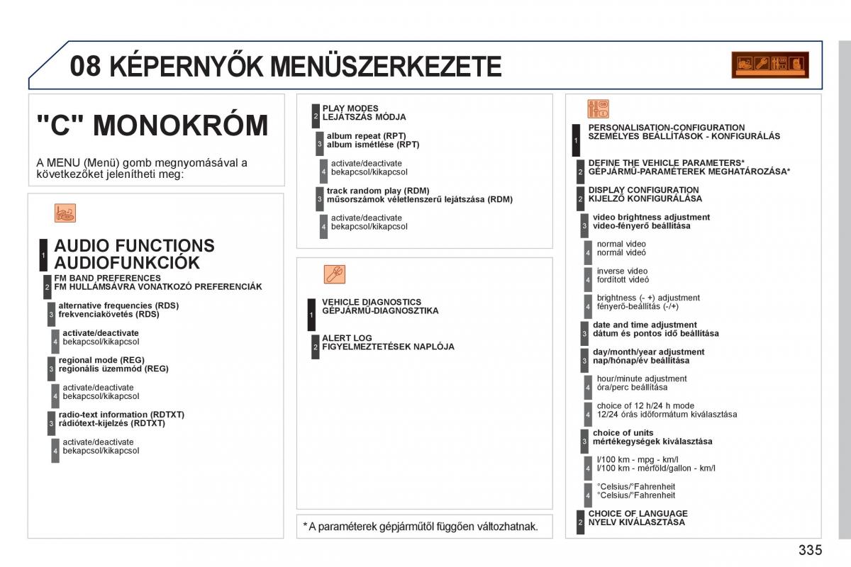 Peugeot 308 SW I 1 Kezelesi utmutato / page 337