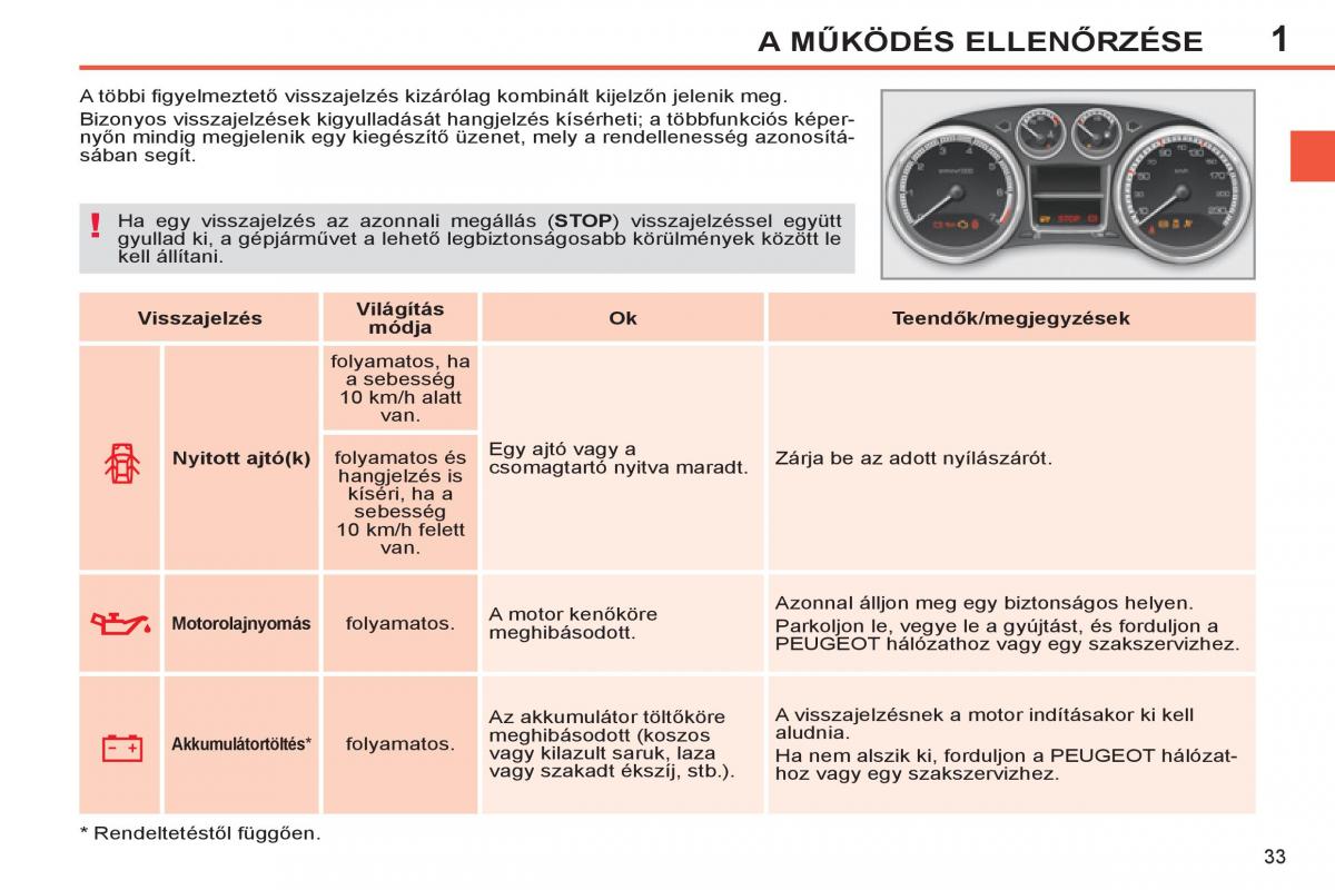 Peugeot 308 SW I 1 Kezelesi utmutato / page 35