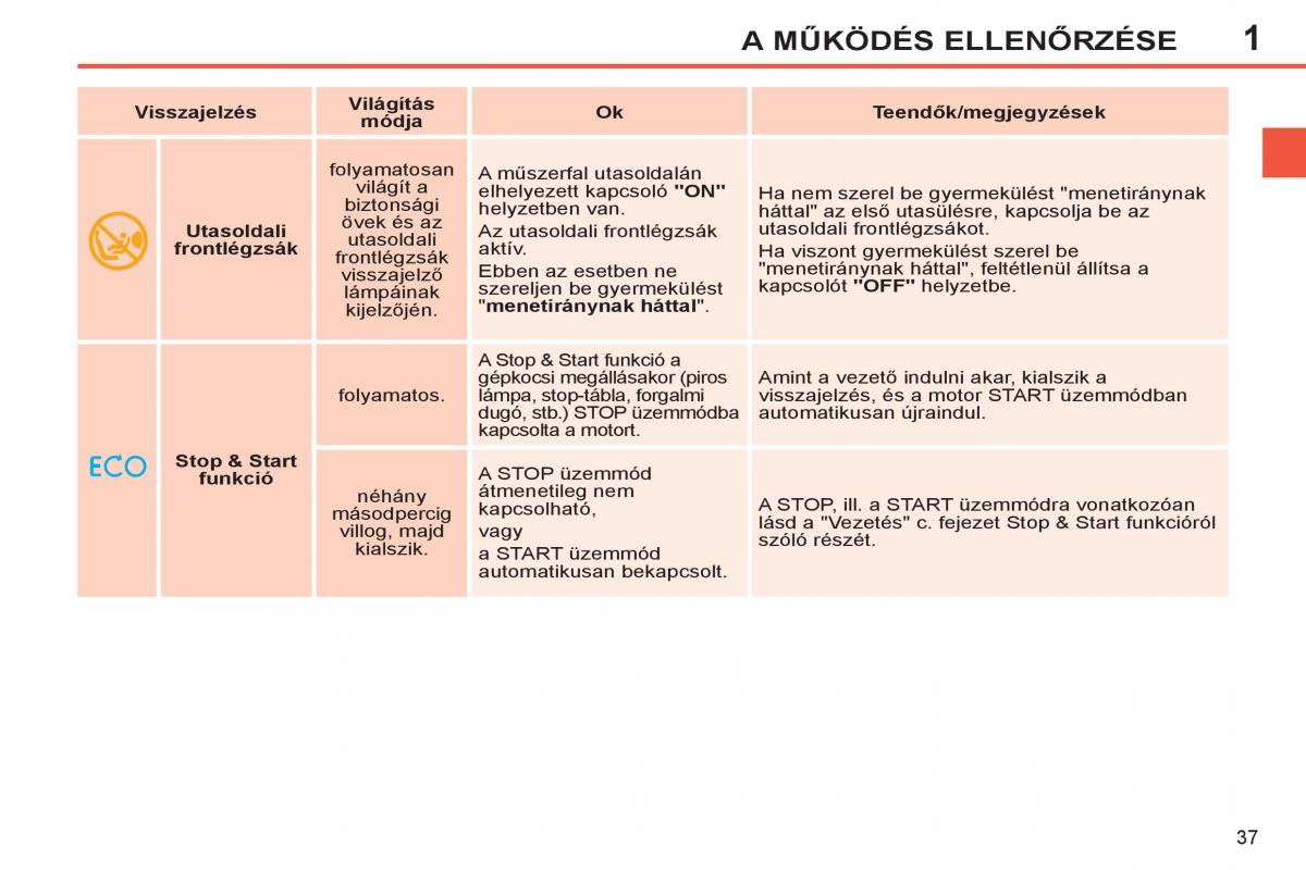 Peugeot 308 SW I 1 Kezelesi utmutato / page 39