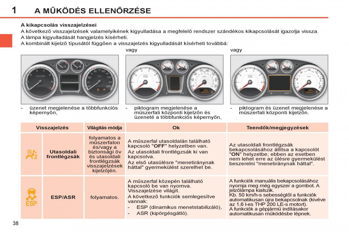 Peugeot 308 SW I 1 Kezelesi utmutato / page 40