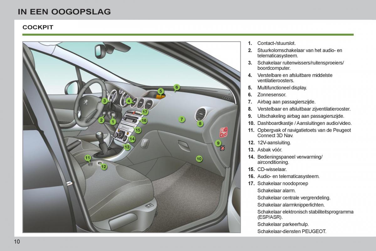 Peugeot 308 SW I 1 handleiding / page 12