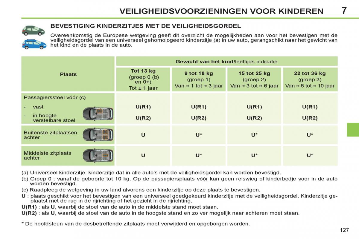 Peugeot 308 SW I 1 handleiding / page 129