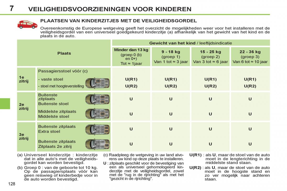 Peugeot 308 SW I 1 handleiding / page 130