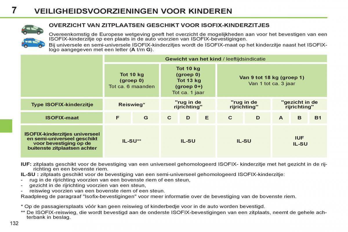 Peugeot 308 SW I 1 handleiding / page 134