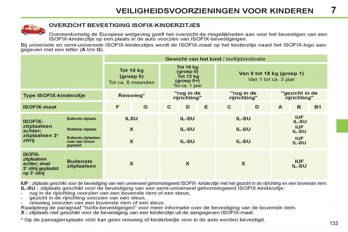 Peugeot 308 SW I 1 handleiding / page 135