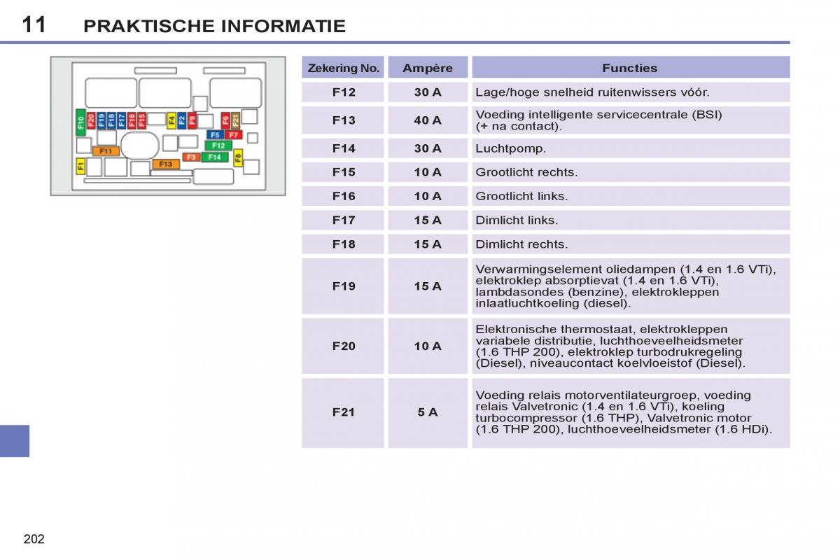 Peugeot 308 SW I 1 handleiding / page 204