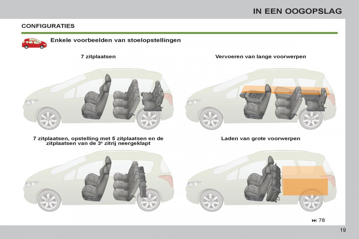 Peugeot 308 SW I 1 handleiding / page 21