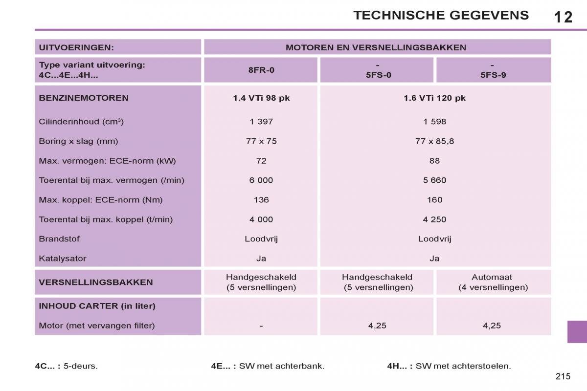 Peugeot 308 SW I 1 handleiding / page 217