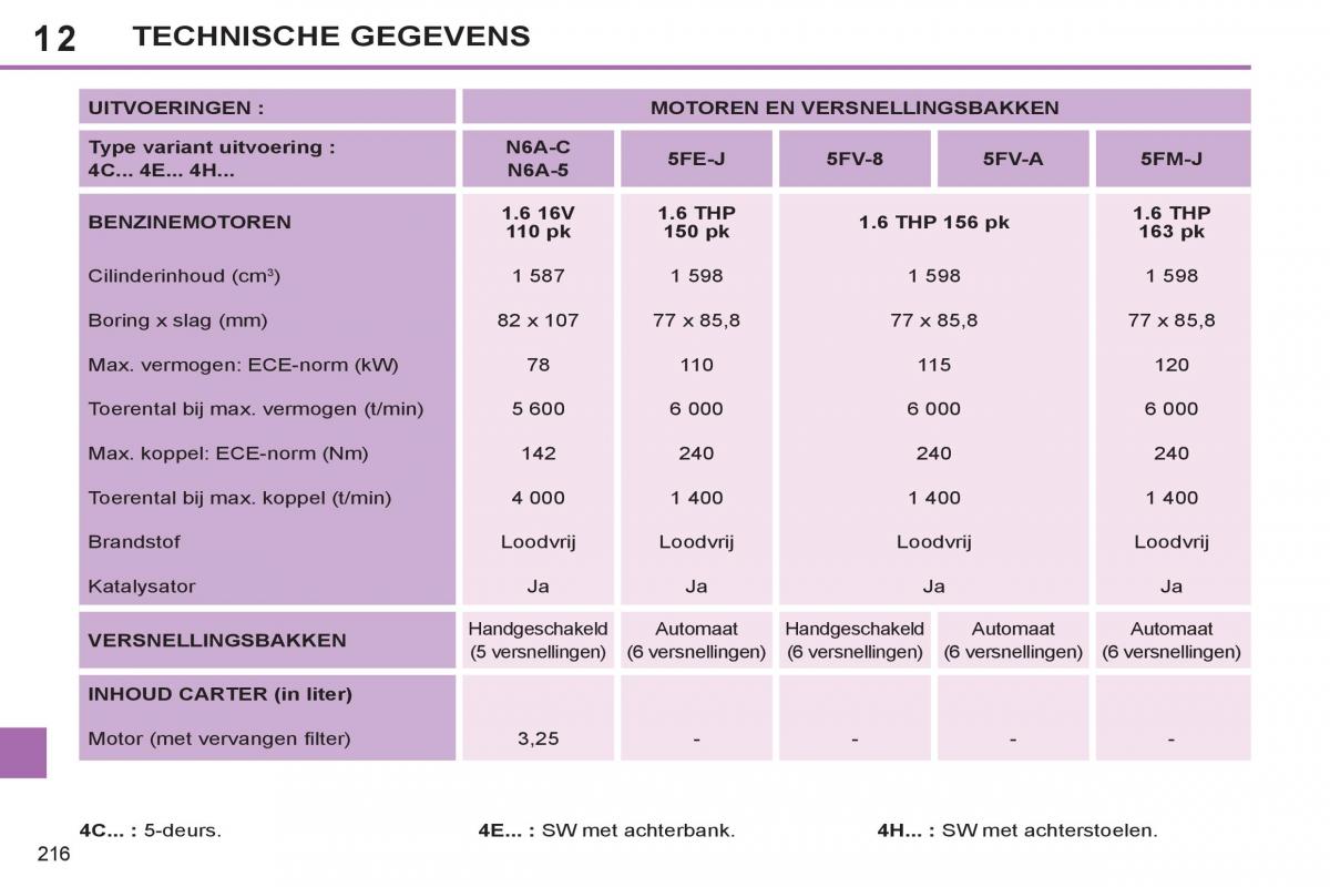 Peugeot 308 SW I 1 handleiding / page 218