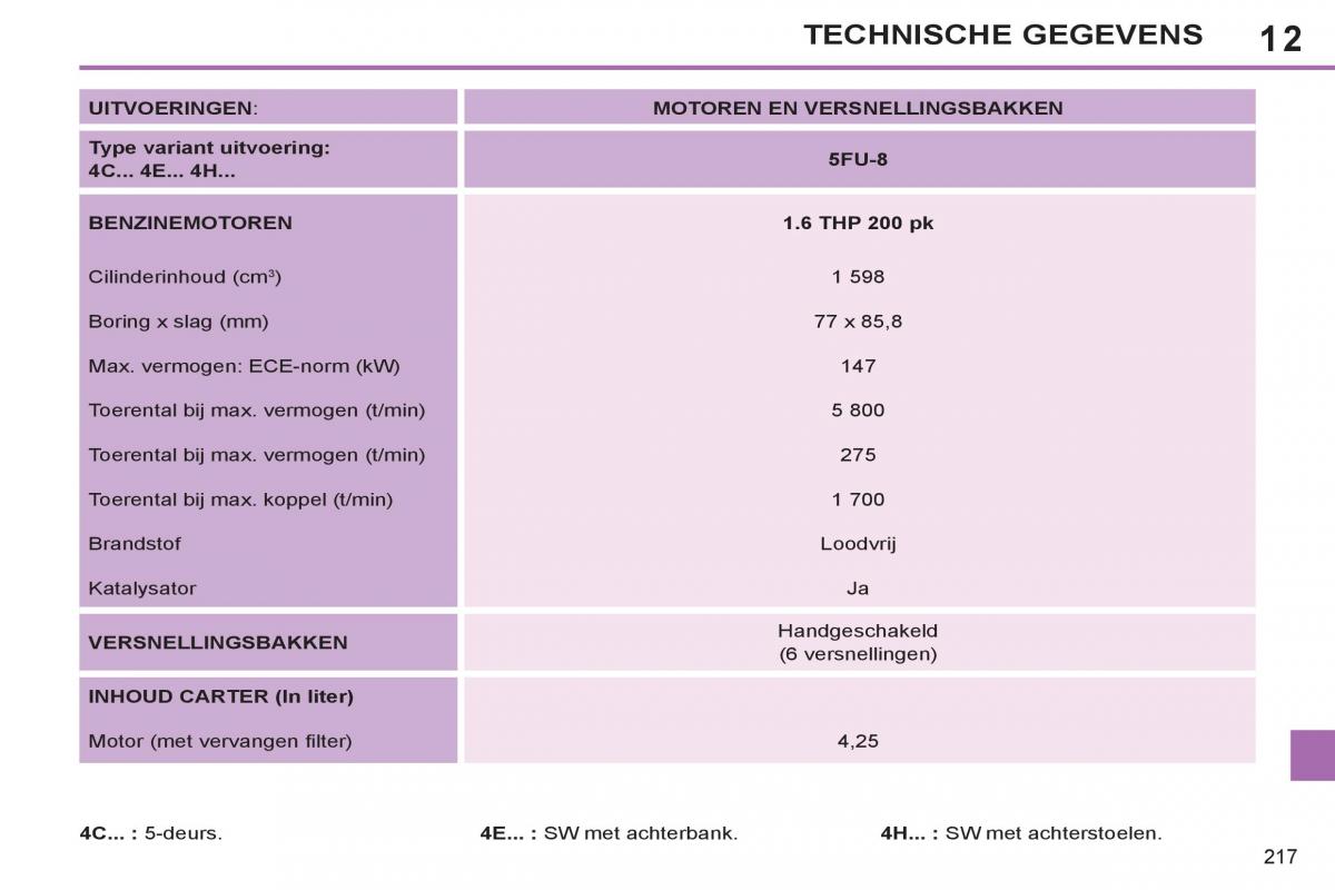 Peugeot 308 SW I 1 handleiding / page 219