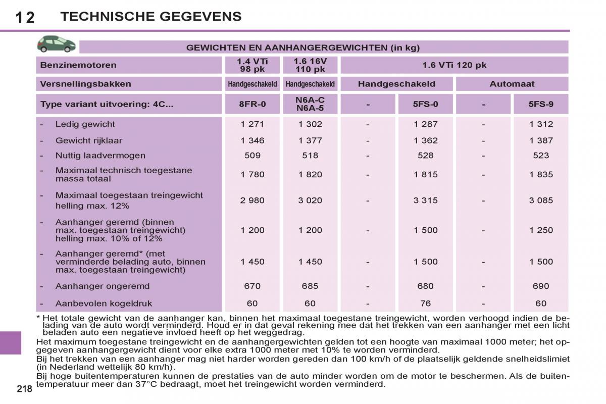 Peugeot 308 SW I 1 handleiding / page 220