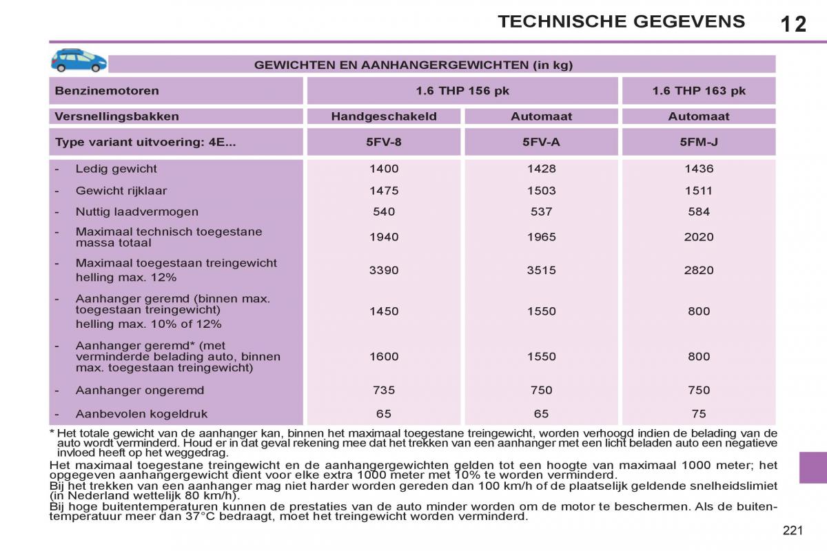 Peugeot 308 SW I 1 handleiding / page 223