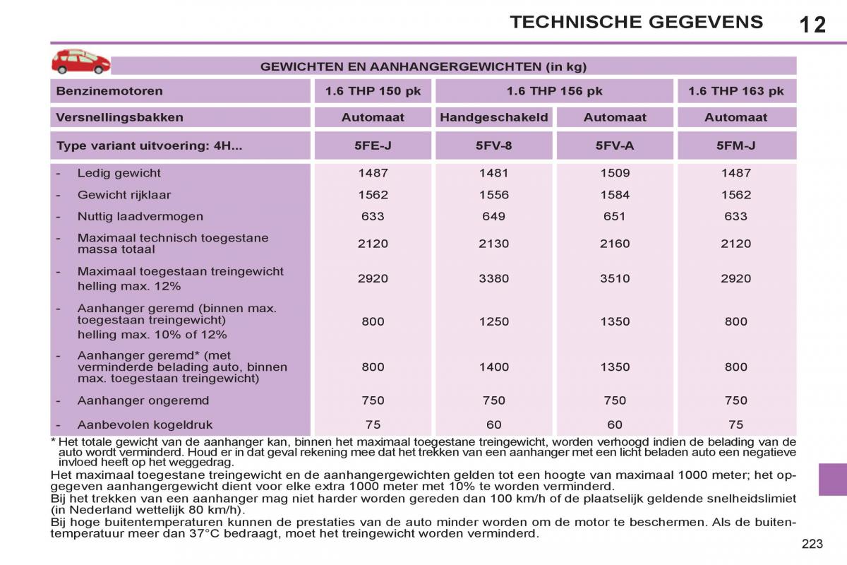 Peugeot 308 SW I 1 handleiding / page 225