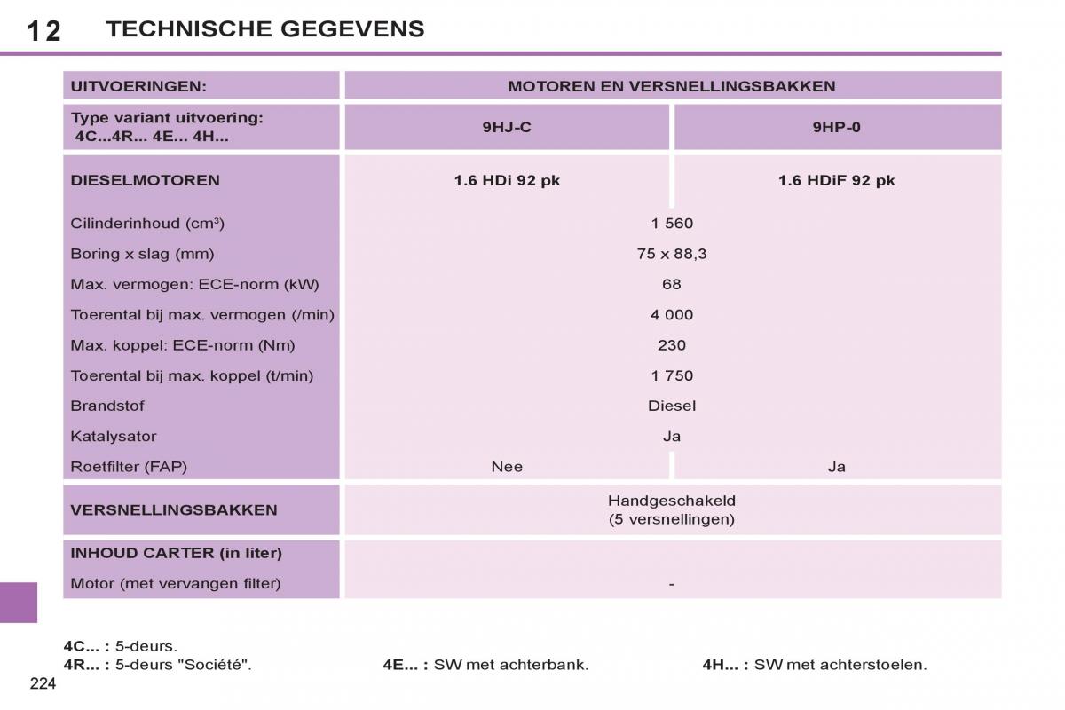 Peugeot 308 SW I 1 handleiding / page 226