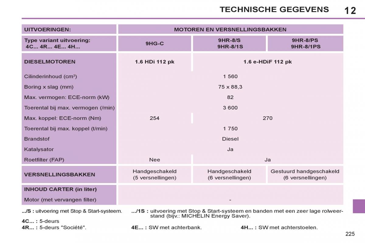 Peugeot 308 SW I 1 handleiding / page 227