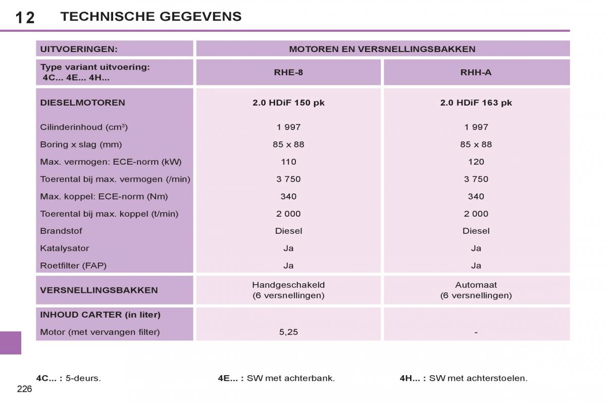 Peugeot 308 SW I 1 handleiding / page 228