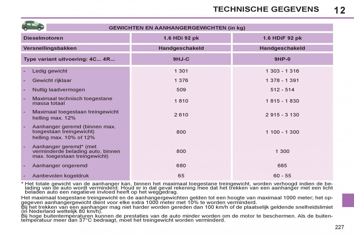 Peugeot 308 SW I 1 handleiding / page 229