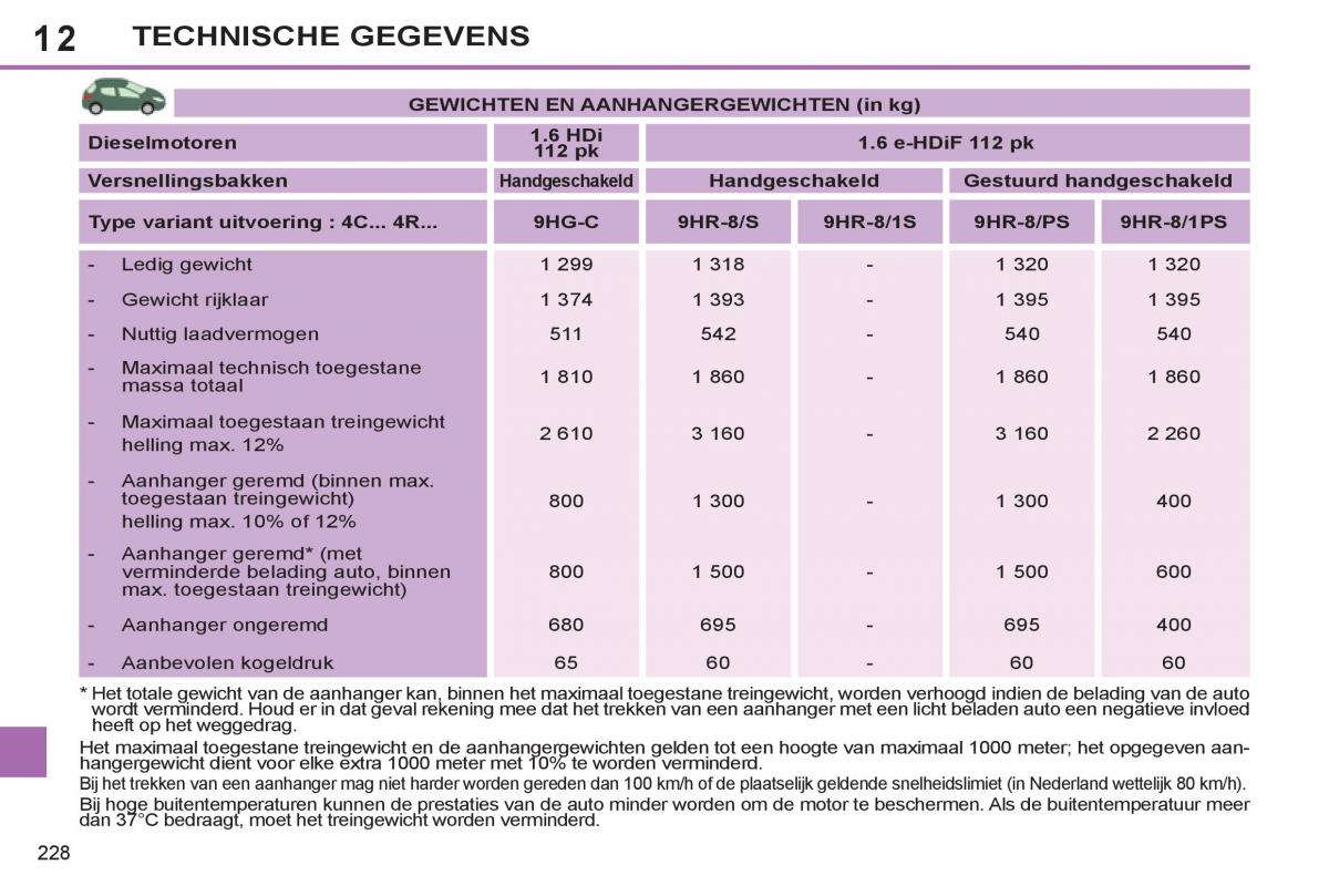 Peugeot 308 SW I 1 handleiding / page 230