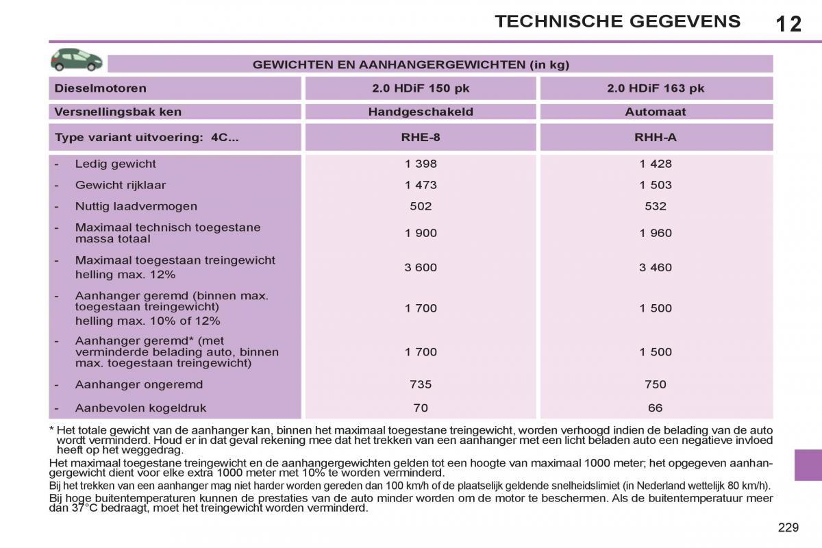 Peugeot 308 SW I 1 handleiding / page 231