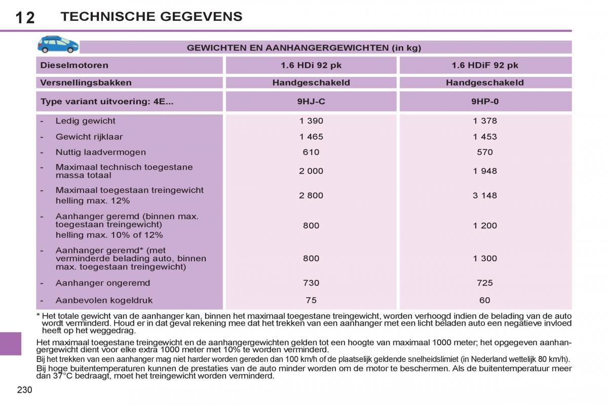 Peugeot 308 SW I 1 handleiding / page 232