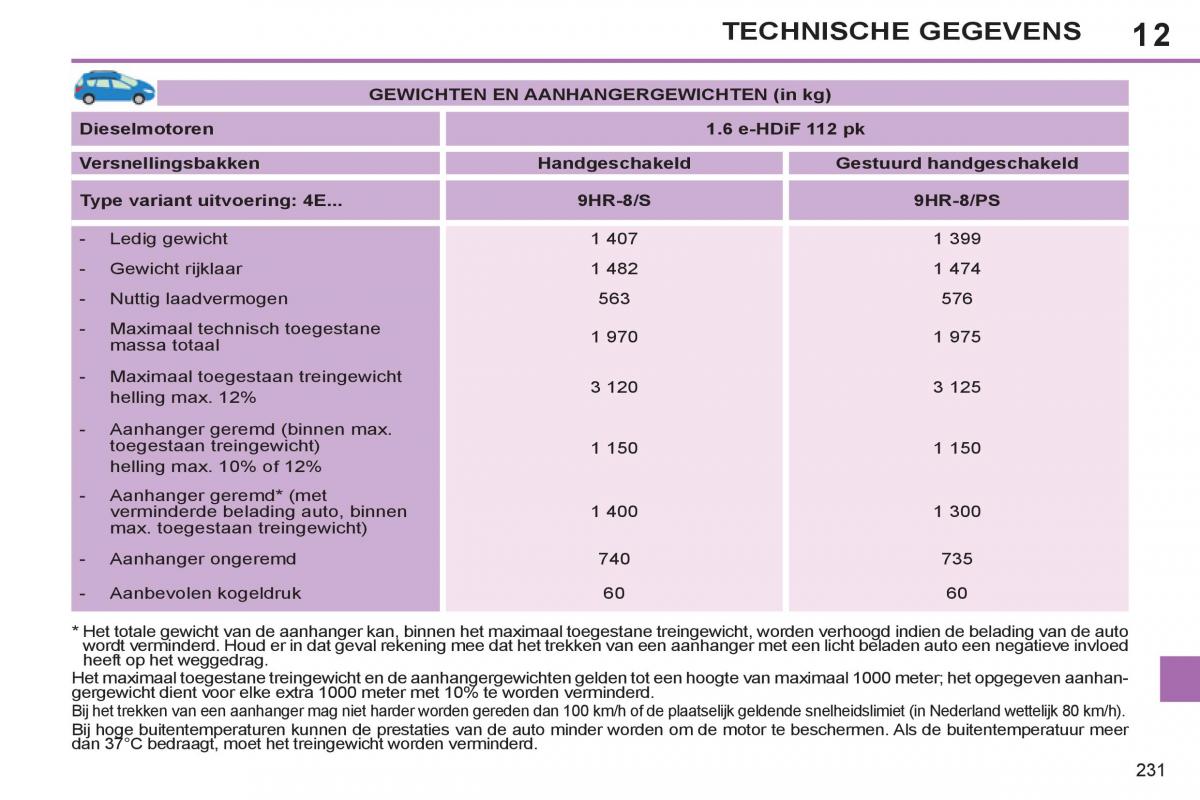 Peugeot 308 SW I 1 handleiding / page 233