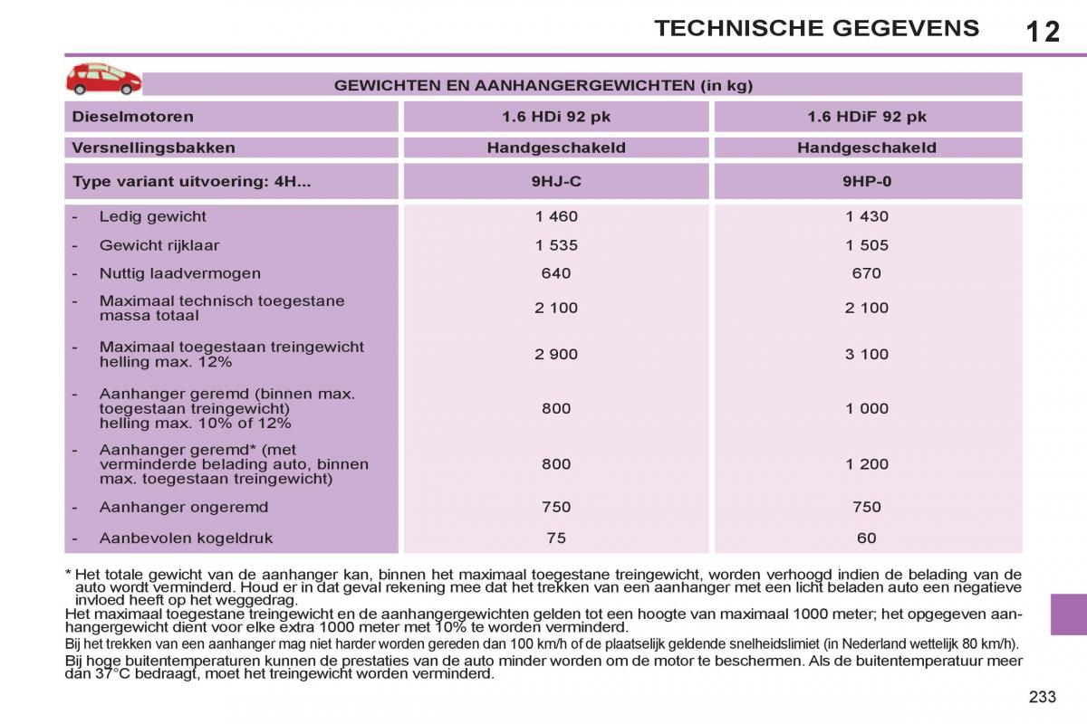 Peugeot 308 SW I 1 handleiding / page 235