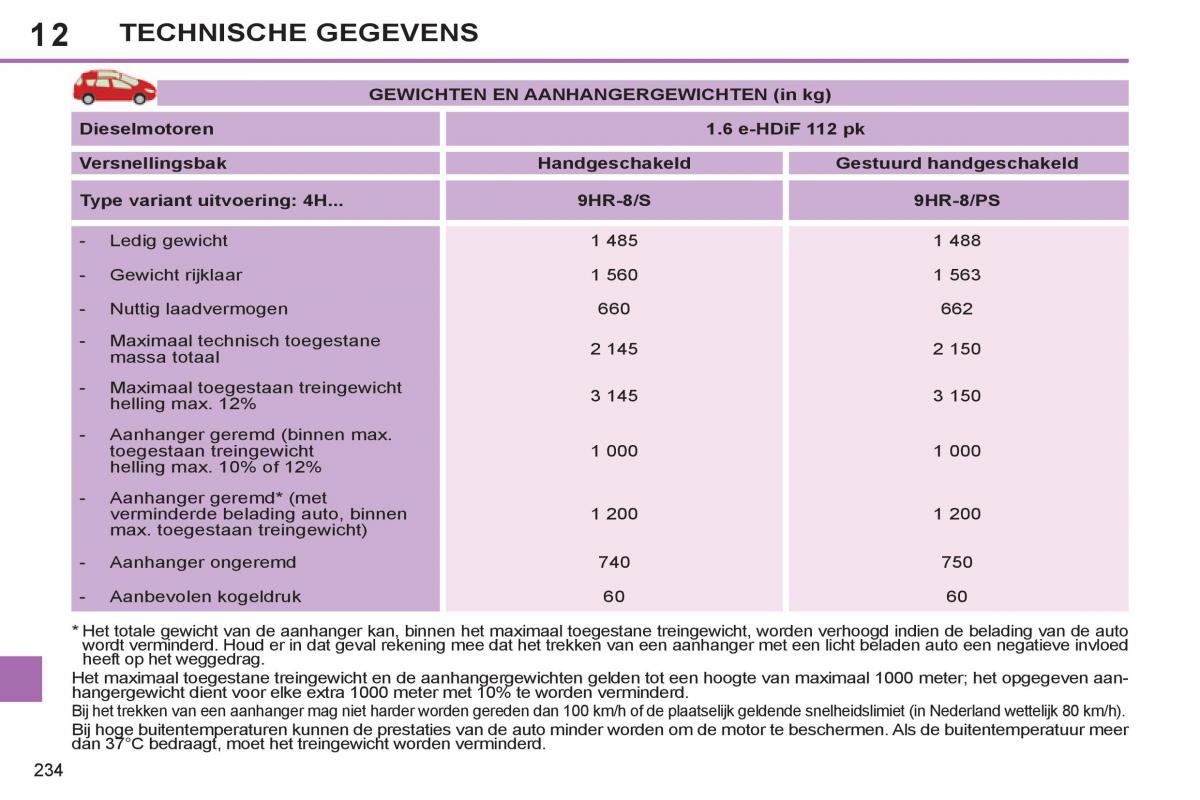 Peugeot 308 SW I 1 handleiding / page 236