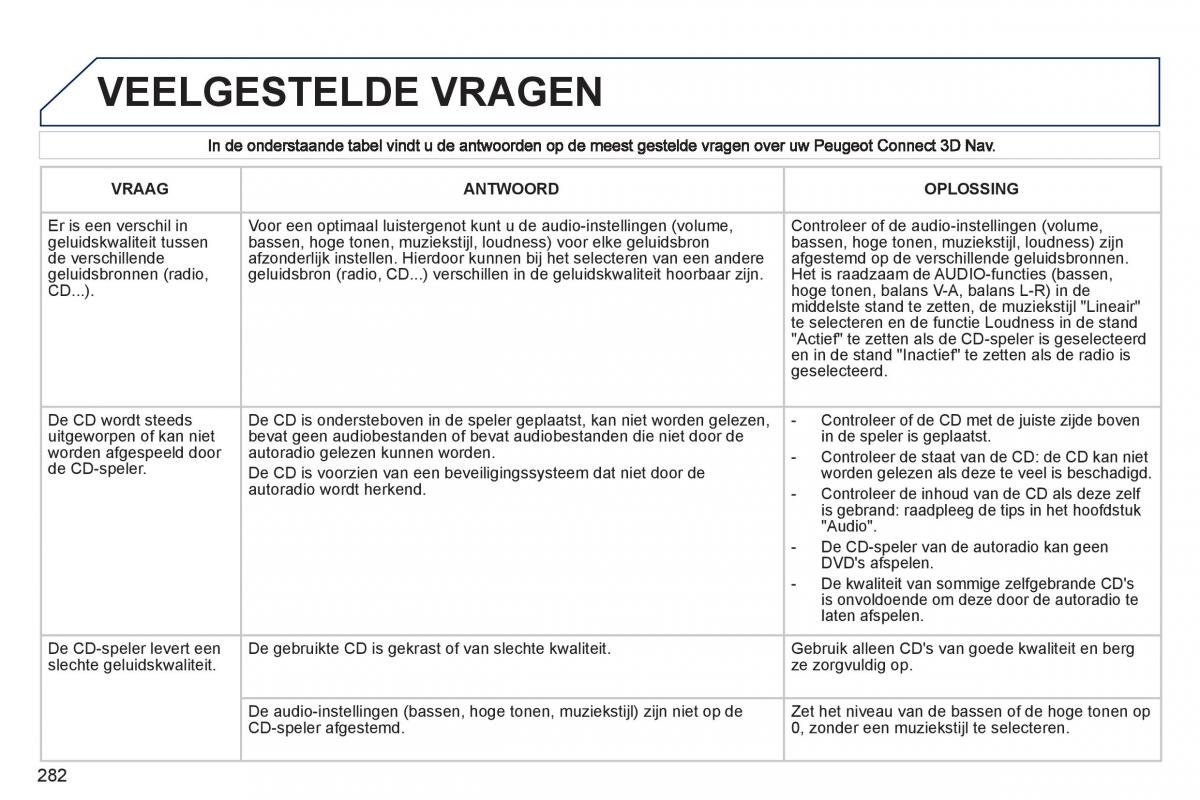 Peugeot 308 SW I 1 handleiding / page 284