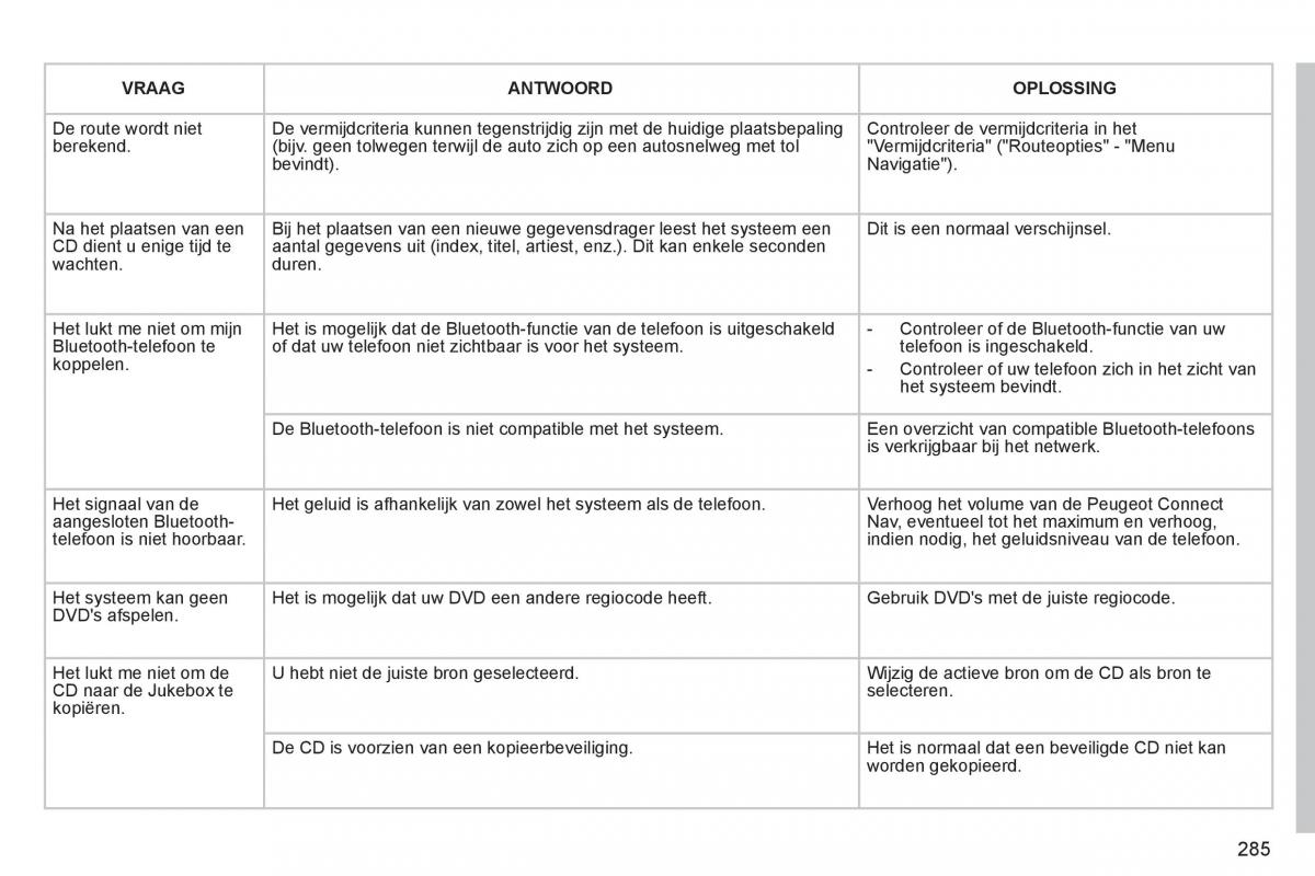 Peugeot 308 SW I 1 handleiding / page 287