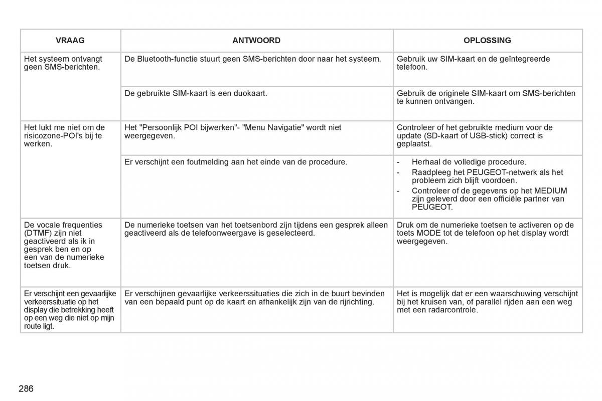 Peugeot 308 SW I 1 handleiding / page 288