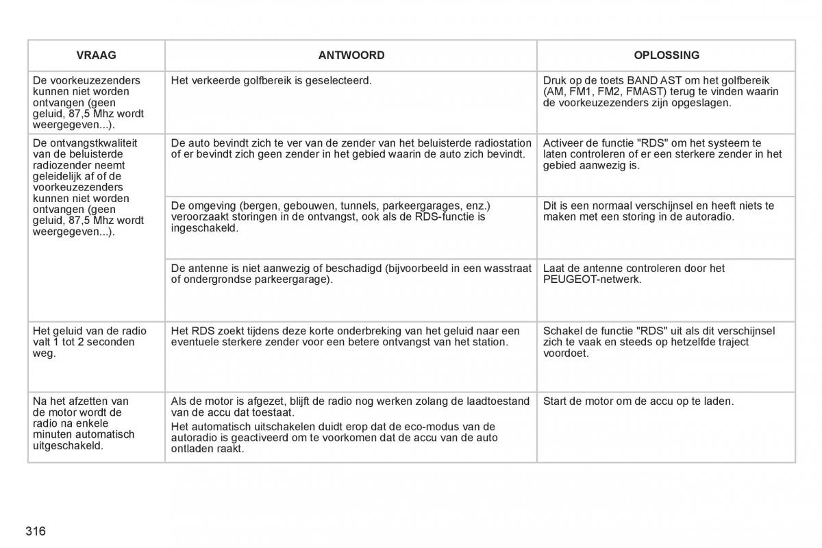 Peugeot 308 SW I 1 handleiding / page 318