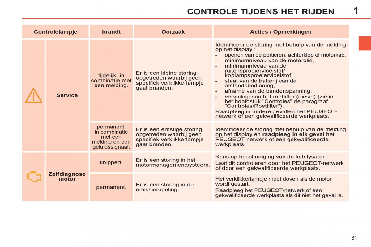 Peugeot 308 SW I 1 handleiding / page 33