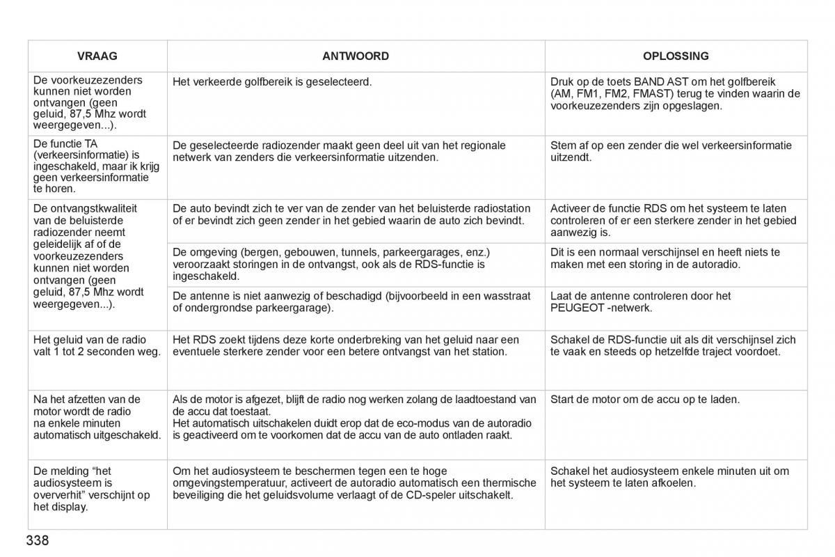 Peugeot 308 SW I 1 handleiding / page 340