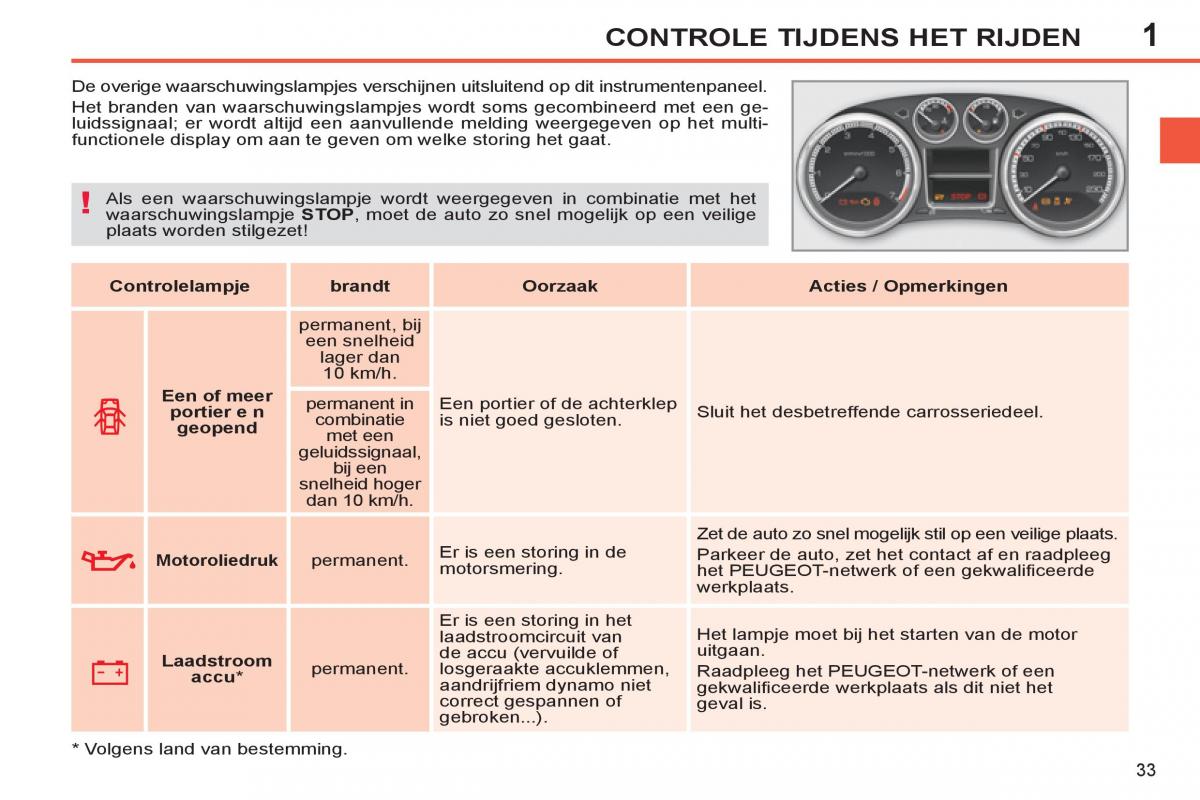 Peugeot 308 SW I 1 handleiding / page 35