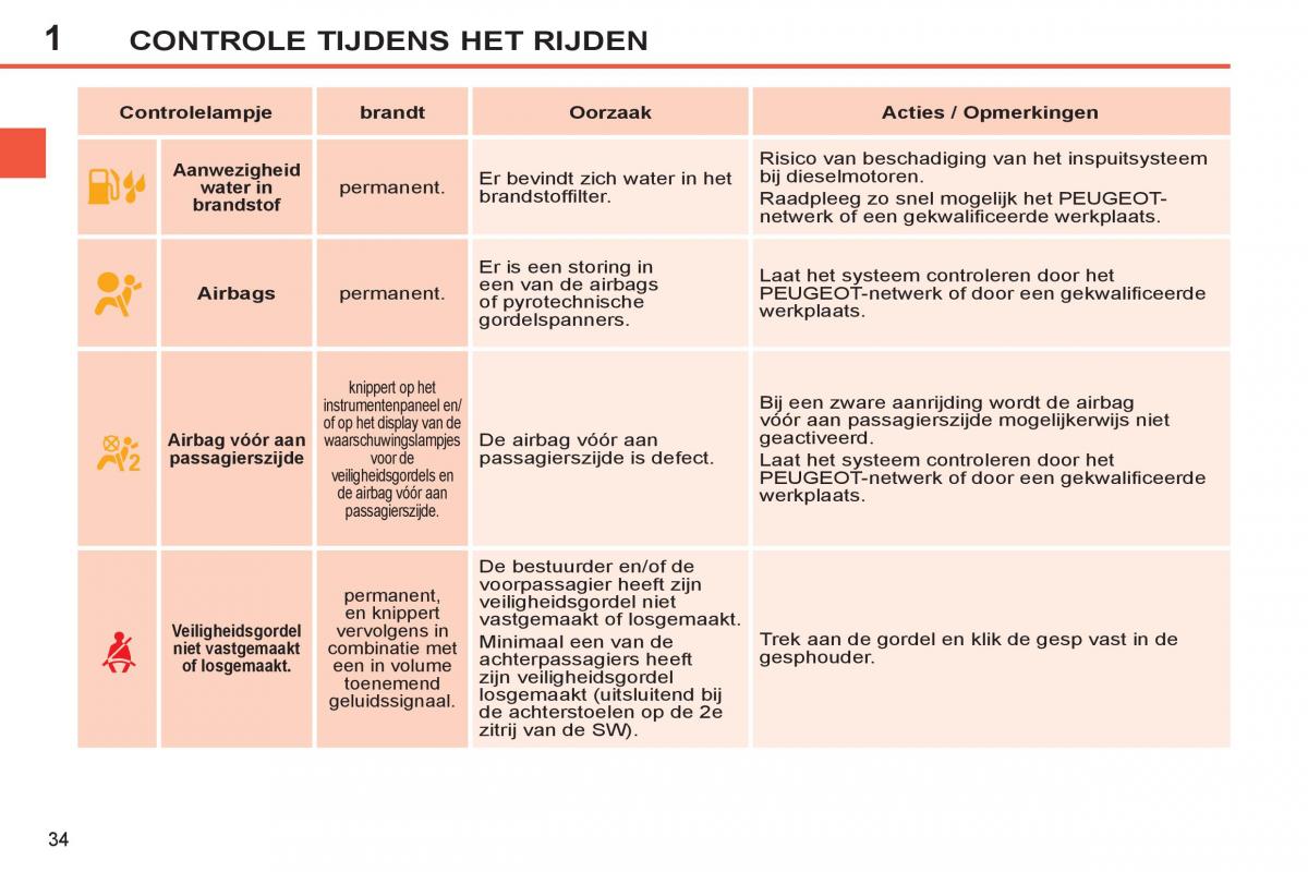 Peugeot 308 SW I 1 handleiding / page 36