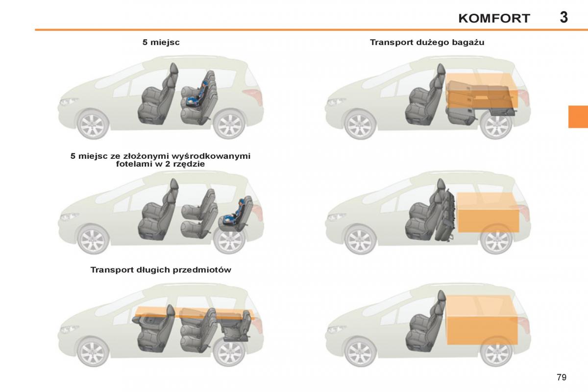 Peugeot 308 SW I 1 instrukcja obslugi / page 81